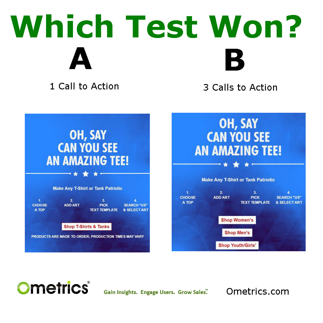 1 CTA vs 3 CTA