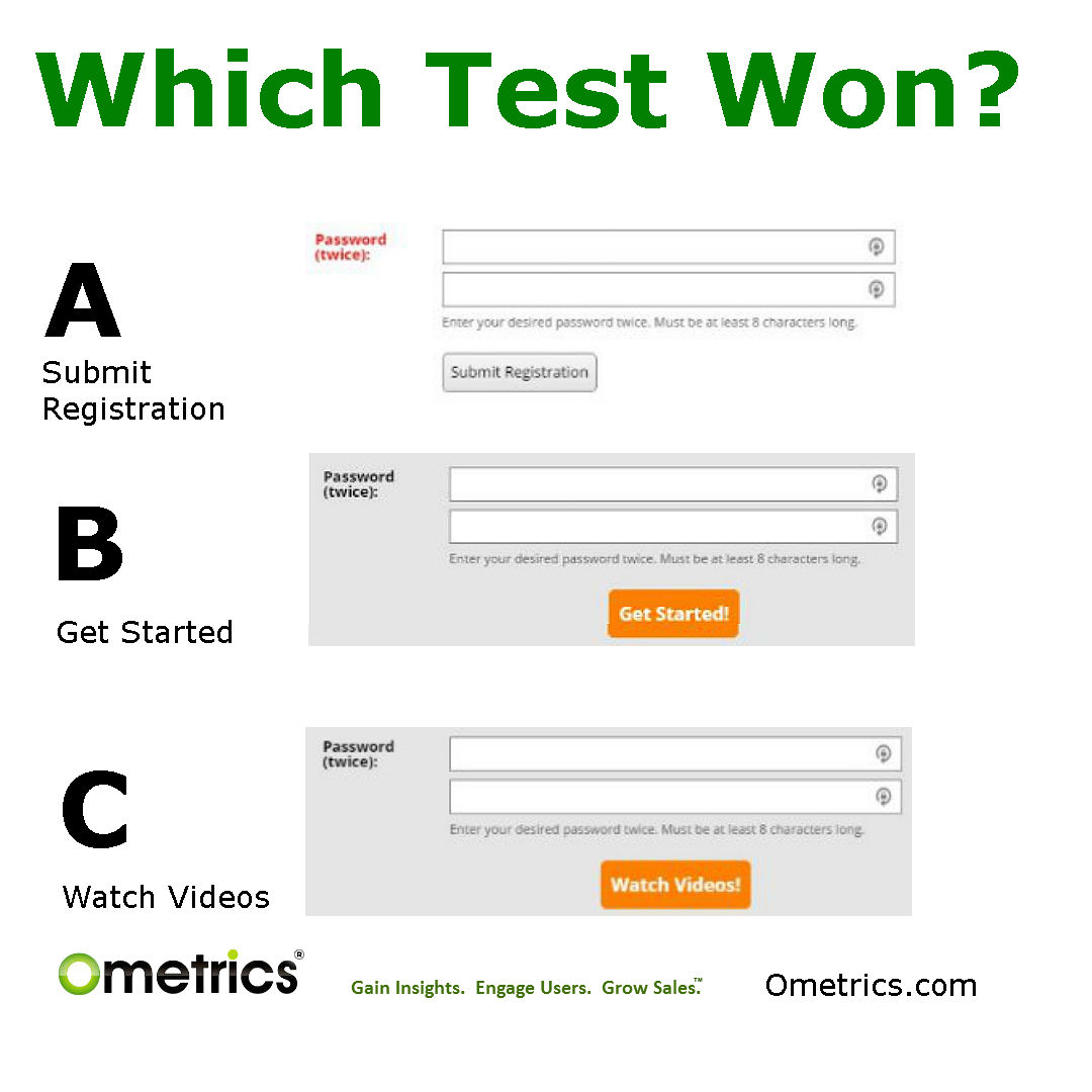 Submit vs Get started vs Watch videos