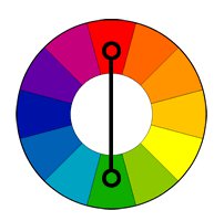conversion optimization color wheel
