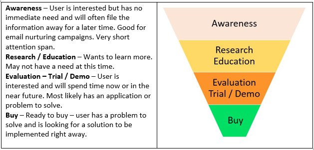 funnel-graphic