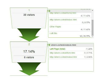 funnel-metrics