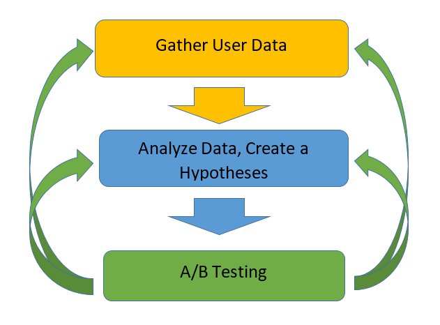 gather-analyze-ab-graphic