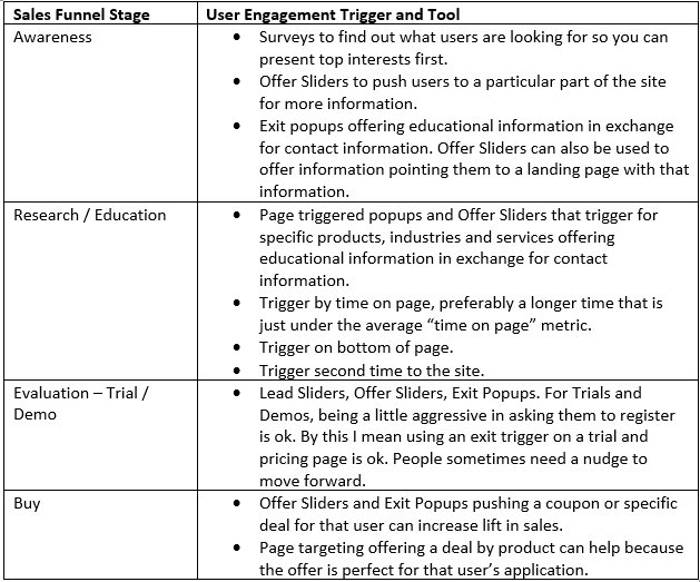 user-engagement-trigger