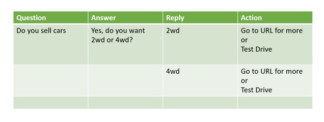 simple-conversation-logic-decision-tree-screenshot