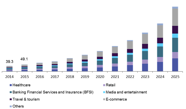 Chatbot trends 2021 (2)