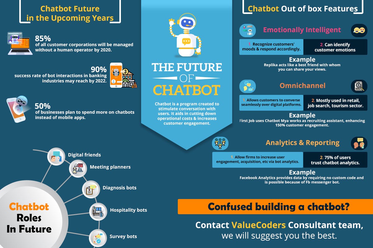A visual guide to the future of chatbots