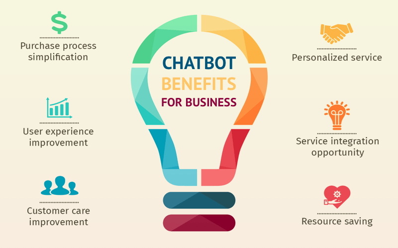 01 Chatbots in eCommerce - General Benefits