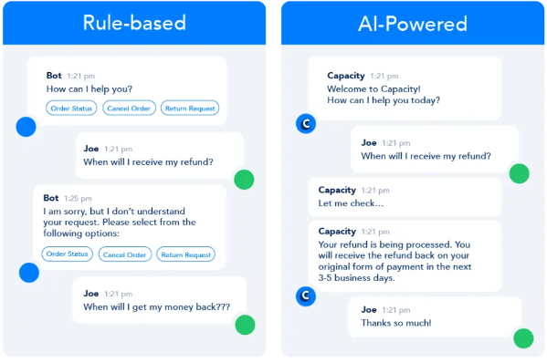 08 Chatbots in eCommerce - AI vs Rules-Based An example of a ruled based bot vs an example of an AI-powered bot