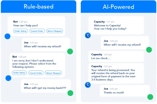 An example of a ruled based bot vs an example of an AI-powered bot