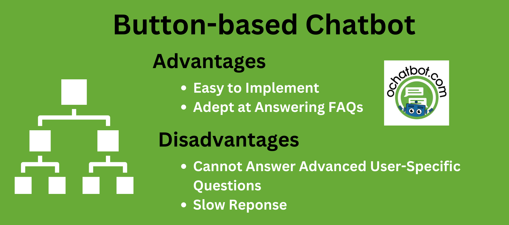 Button-Based Chatbot