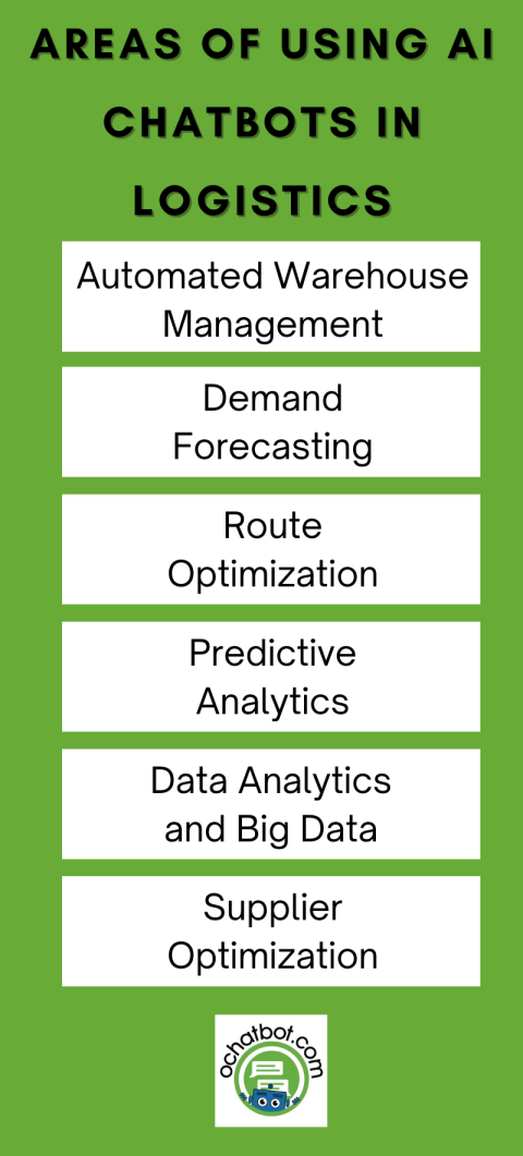 AI in Logistics: 13 Benefits and Uses of Utilizing AI Chatbots