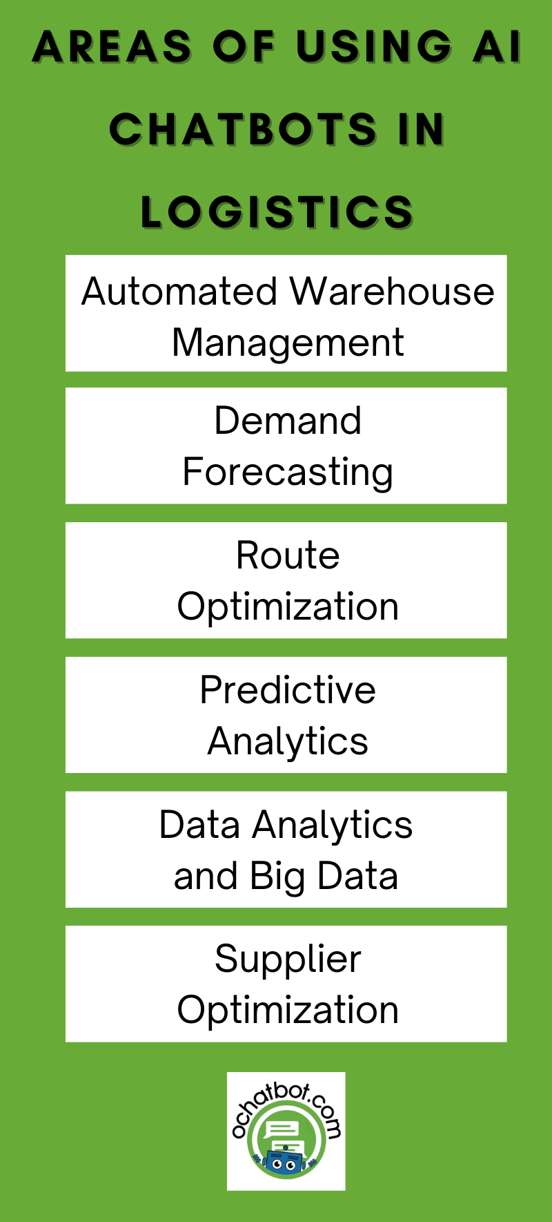 6 Areas of Using AI Chatbots in Logistics