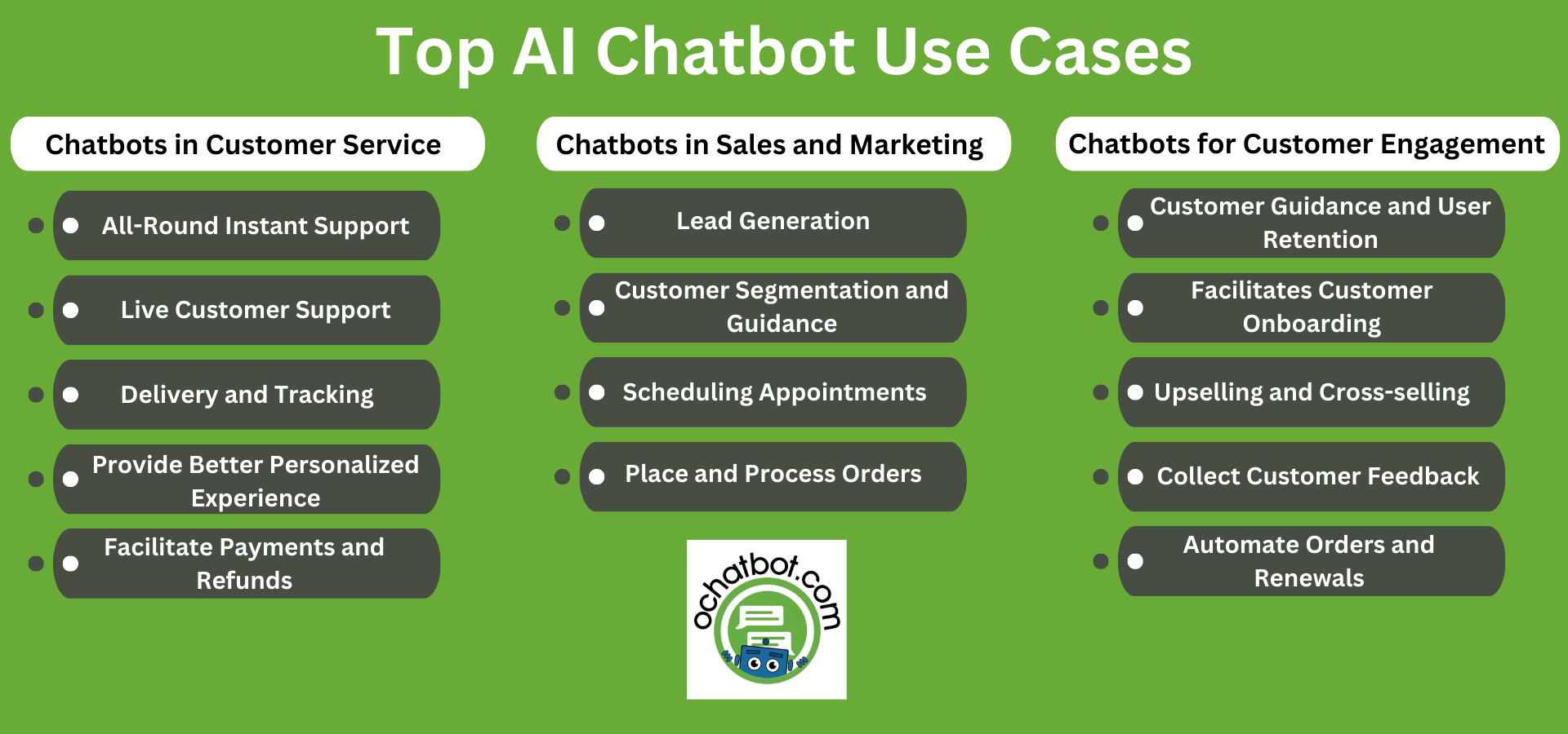 AI Chatbot Use Cases AI Chatbot Use Cases