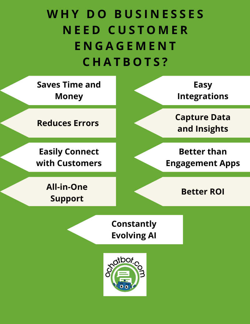 Why Do Businesses Need Customer Engagement Chatbots? Why Do Businesses Need Customer Engagement Chatbots?<br />