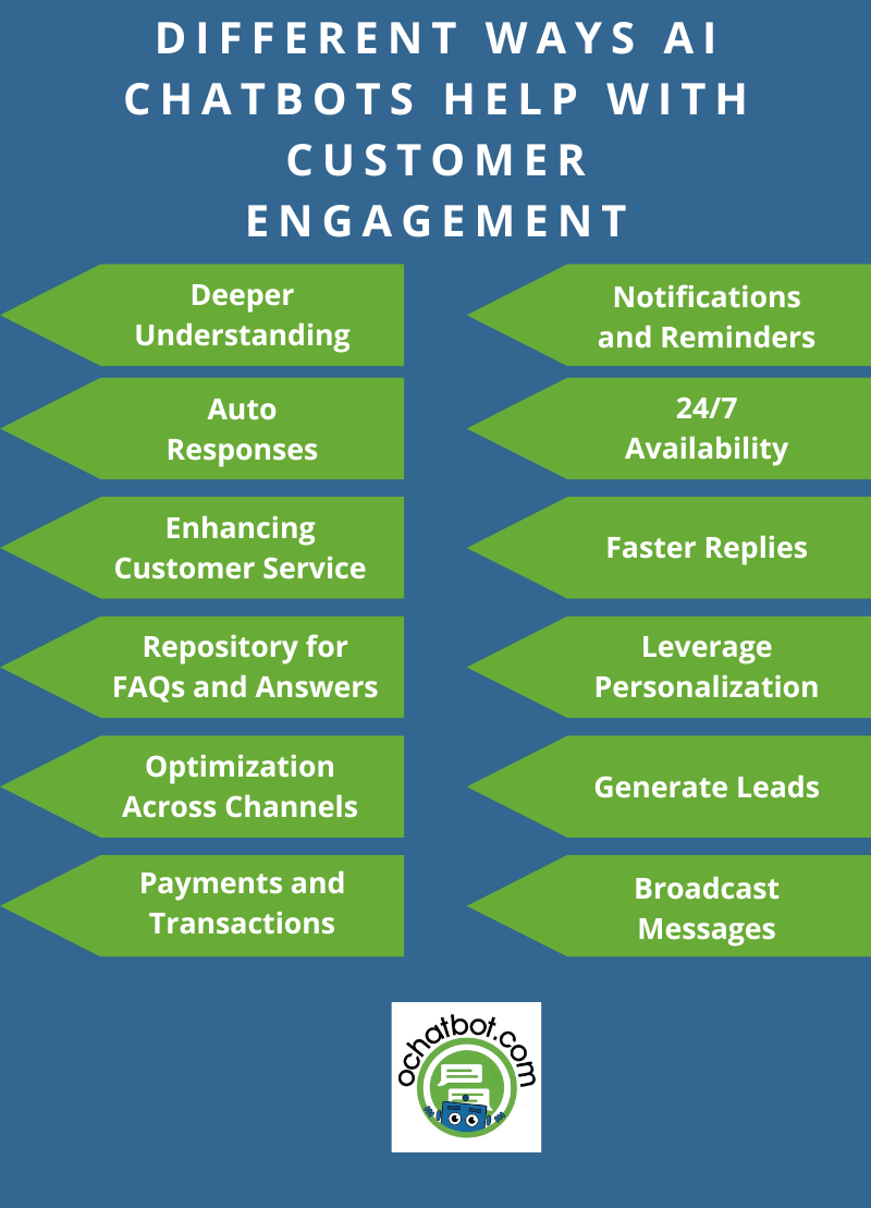 12 Different Ways AI Chatbots Help with Customer Engagement 12 Different Ways AI Chatbots Help with Customer Engagement<br />