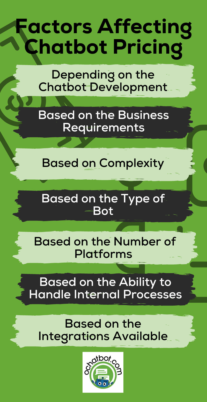Factors Affecting Chatbot Pricing Factors Affecting Chatbot Pricing