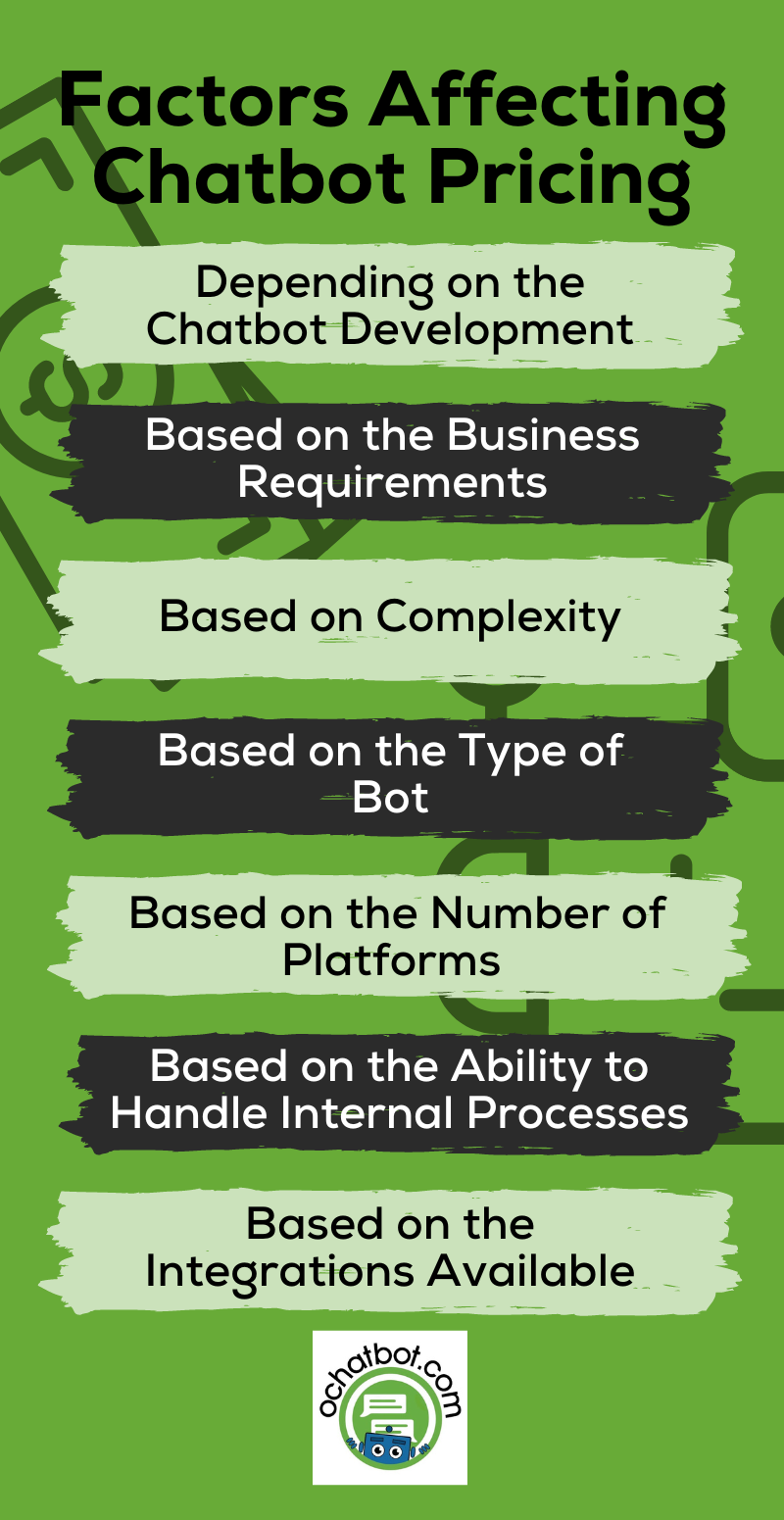 Factors Affecting Chatbot Pricing
