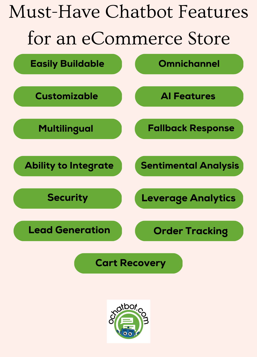 Must-Have Chatbot Features for an eCommerce Store (1) Must-Have Chatbot Features for an eCommerce Store (1)