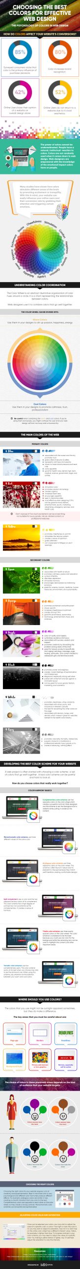 The-Psychology-of-Color-on-Website-Design (1)