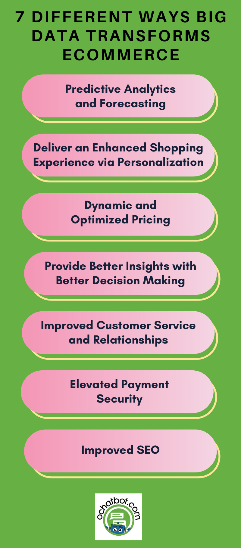 7 Different Ways Big Data Transforms eCommerce 7 Different Ways Big Data Transforms eCommerce