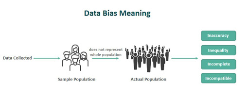Breakdown of how using a sample population can lead to data bias