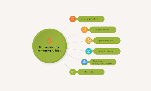 6 bias metrics for mitigating AI bias