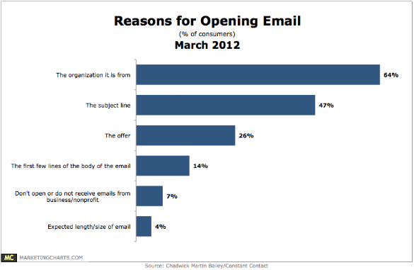 email open rates