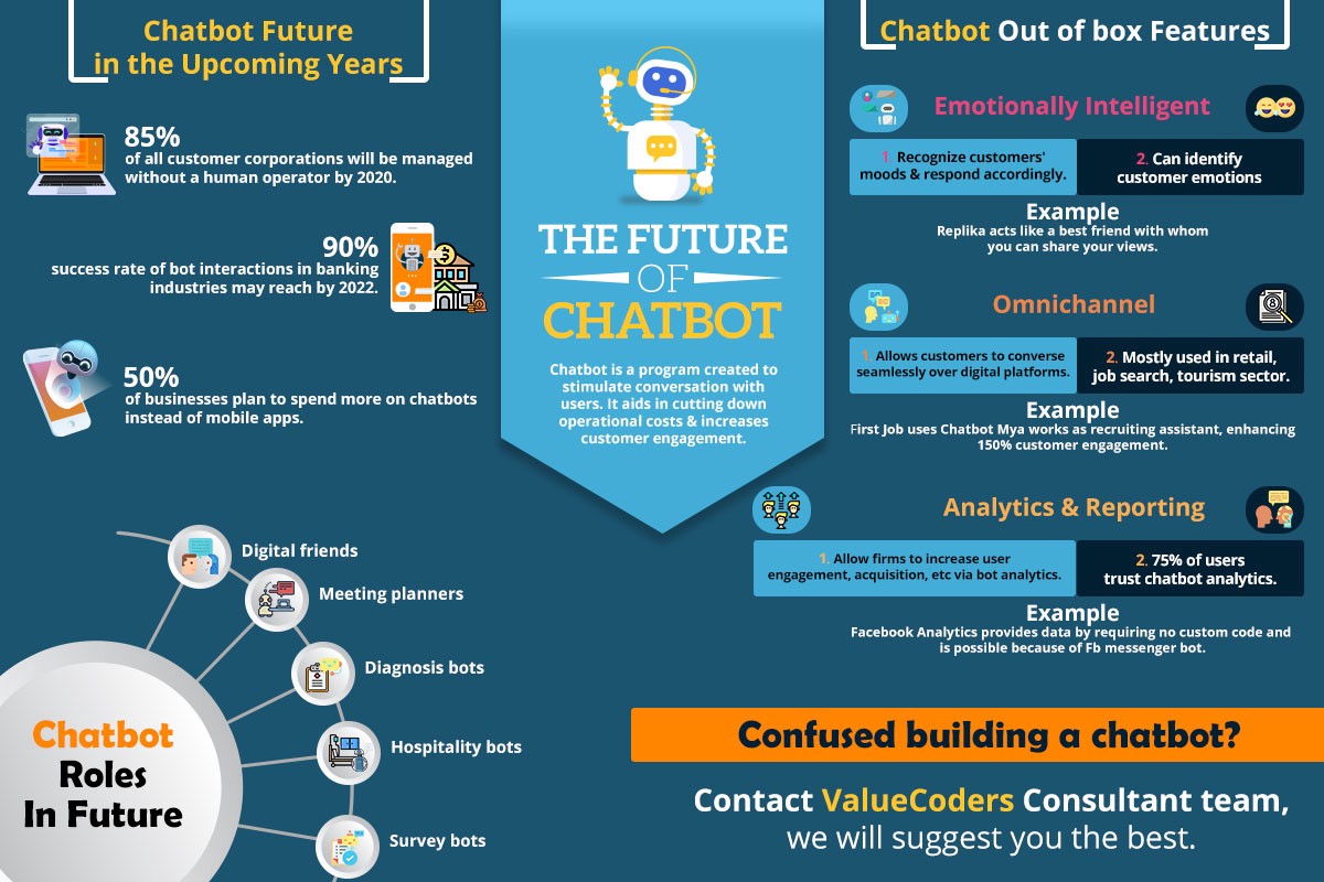 06 eCommerce chatbot - future of chatbots A visual guide to the future of chatbots