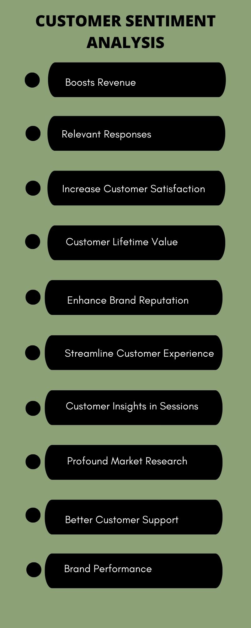 customer sentiment analysis