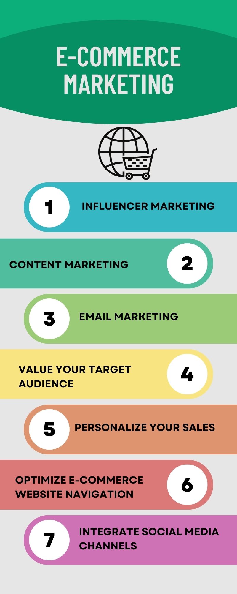eCommerce marketing strategies